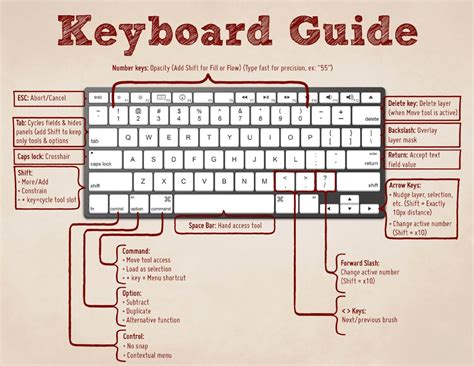 keyboard command diagram 